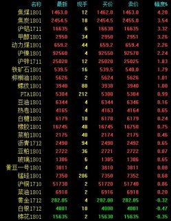 期市早評：滬鋁、甲醇再度飆升 “煤炭三雄”集體大漲