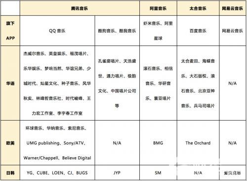 創業早報：劍橋擬允許學生電腦答卷 騰訊音樂與阿里音樂合作