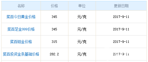 今日菜百黃金價格