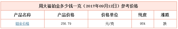 今日周大福鉑金價格資料圖