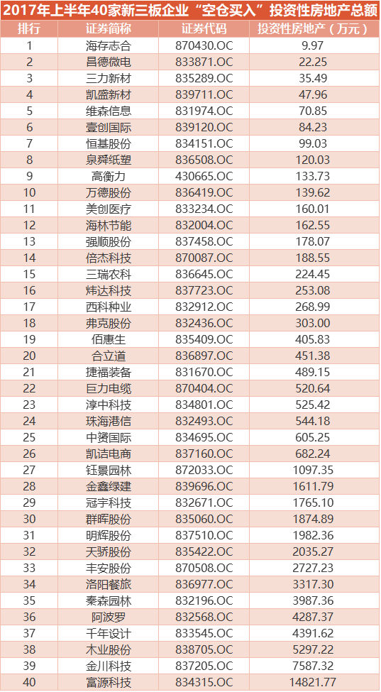 新三板財經 限購！“租售同權”！ 700余家新三板企業賣房避險