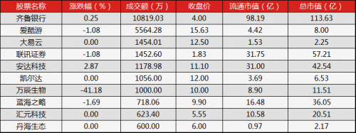 新三板行情——9月12日午報