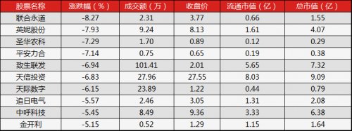 新三板行情——9月12日午報