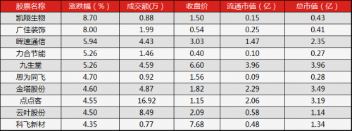 新三板行情——9月12日午報