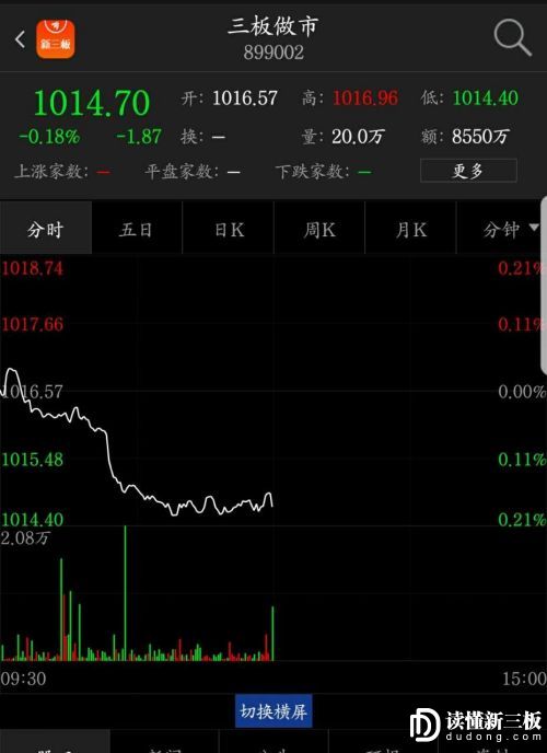 新三板行情——9月12日午報