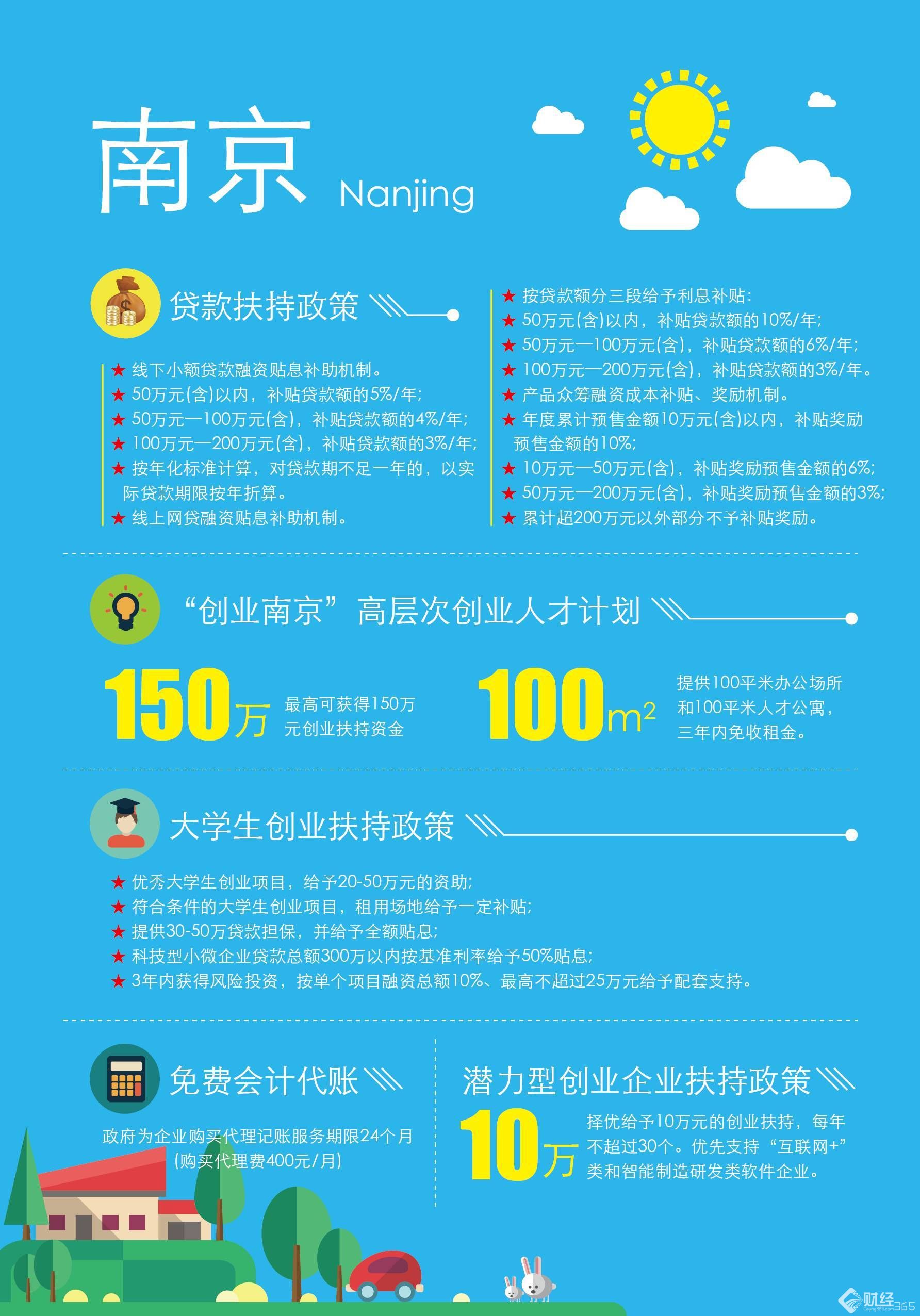 創業資訊：創業前沿優惠多！南京創業 管錢、管住、管辦公！