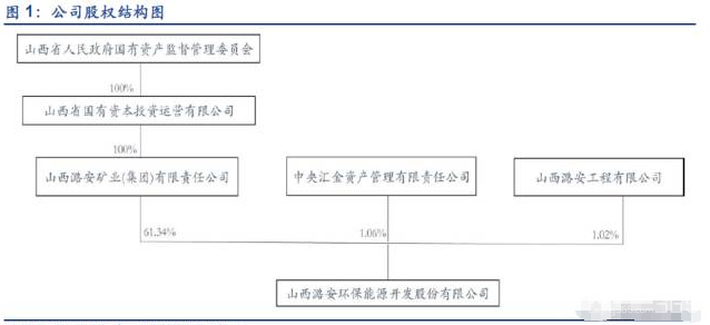 煤炭龍頭股挖掘