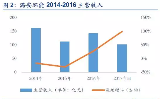 煤炭龍頭股挖掘