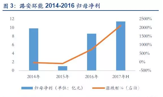 煤炭龍頭股挖掘