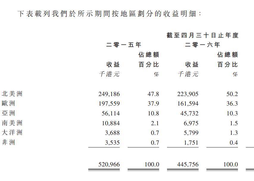 創(chuàng)業(yè)資訊：唇亡齒寒？童園國際會否是下一個反斗城？