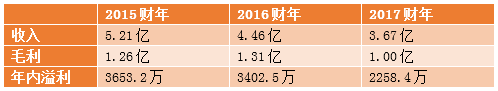 創(chuàng)業(yè)資訊：唇亡齒寒？童園國際會否是下一個反斗城？
