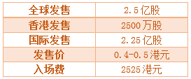創業資訊：唇亡齒寒？童園國際會否是下一個反斗城？