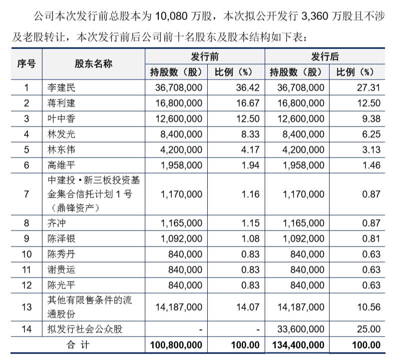 新三板最新消息 集郵黨很“傷心” 森達電氣撤回IPO申請