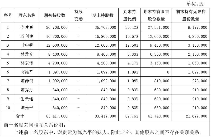 新三板最新消息 集郵黨很“傷心” 森達電氣撤回IPO申請