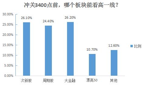 板塊