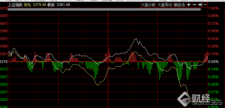 股市直播間：贛鋒鋰業(yè)領(lǐng)跌鋰電池概念股