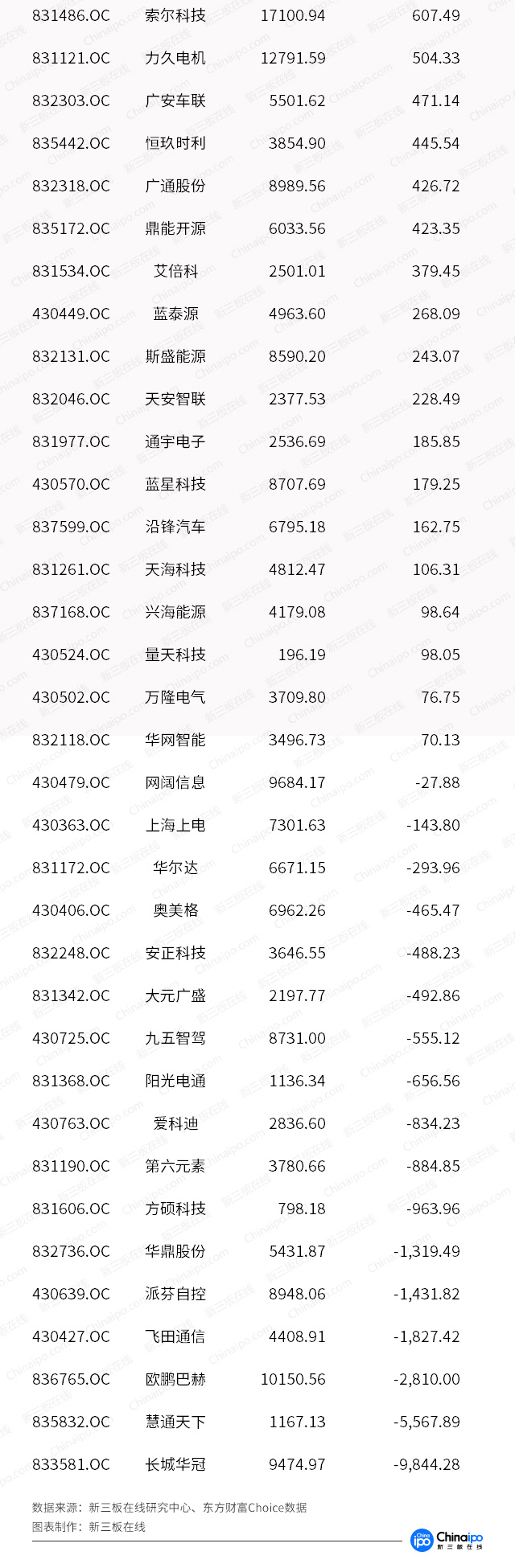 新三板財(cái)經(jīng) 禁售燃油車捧起A股新能源,新三板離“火”還遠(yuǎn)嗎？