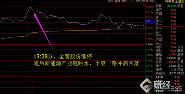 9月12日股市泄露天機，多方主力俯首稱臣