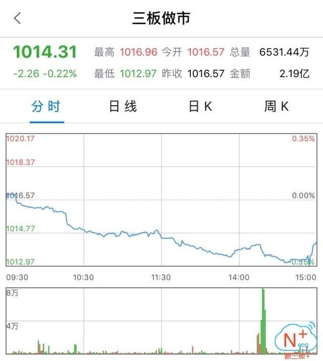新三板行情——9月12日晚報(bào)