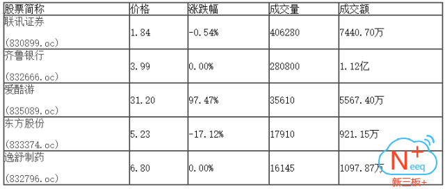 新三板行情——9月12日晚報
