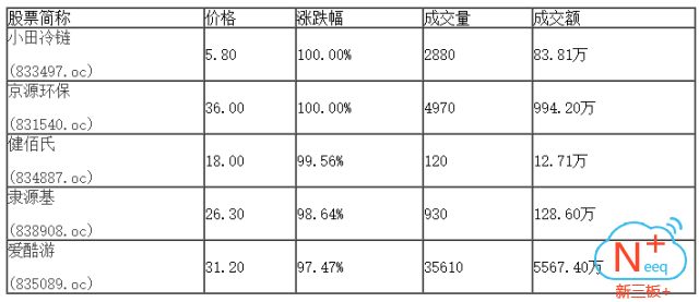新三板行情——9月12日晚報