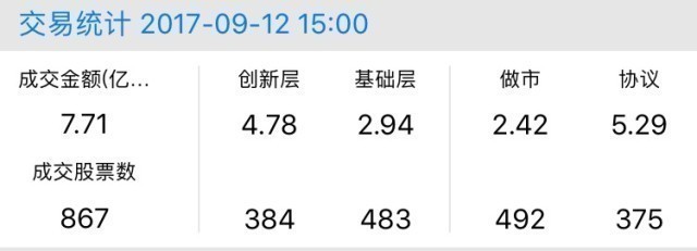 新三板行情——9月12日晚報