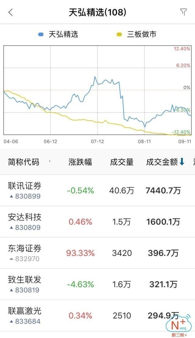 新三板行情——9月12日晚報