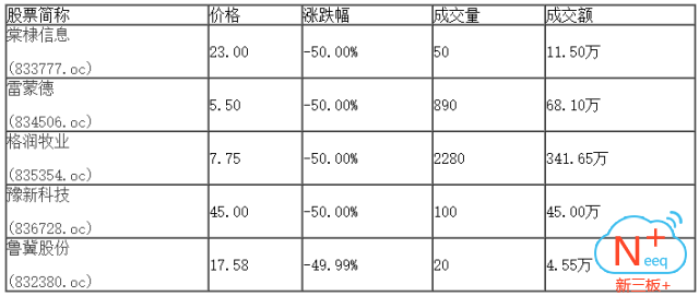 新三板行情——9月12日晚報