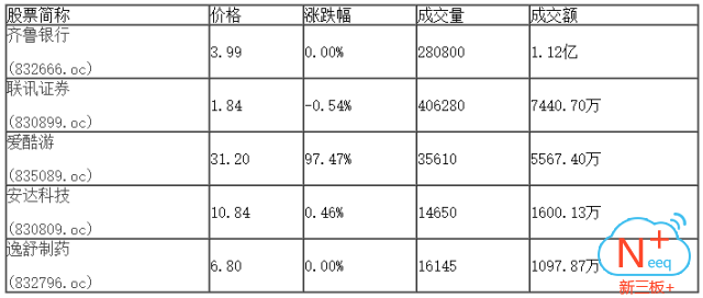 新三板行情——9月12日晚報