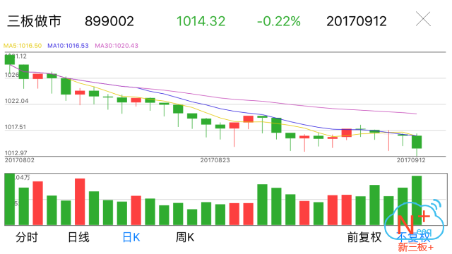 新三板行情——9月12日晚報(bào)