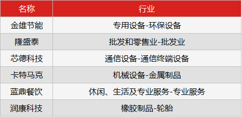 早1