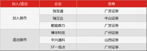 早2