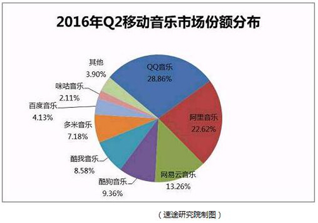 在線音樂(lè)成巨頭游戲 新三板音樂(lè)股何去何從？