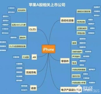 蘋果新品發布會看點，這三大板塊超預期！