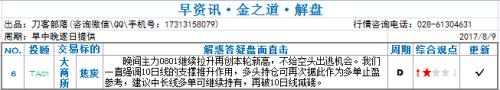 【國金視點】霸氣不再，王者歸來？