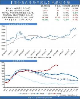 電解鋁的兩個超預期