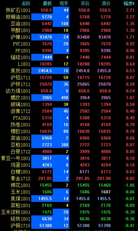期市早評：usda報(bào)告靴子落地 油脂早盤全面拉升