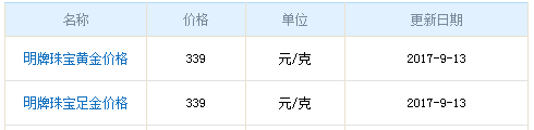 今日明牌黃金價格資料圖