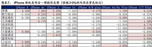 蘋果產業鏈的主要公司看哪些