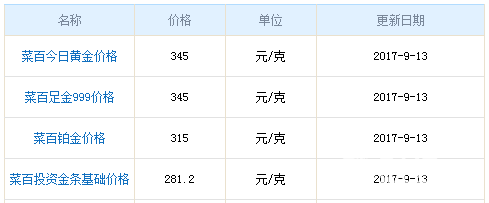 今日菜百黃金價格
