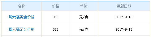 今日周六福黃金價格