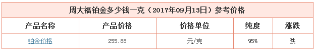 今日周大福鉑金價(jià)格資料圖
