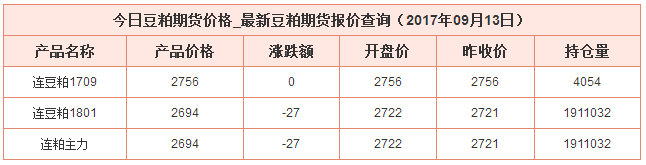 今日豆粕最新價格資料圖