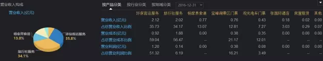 張家界