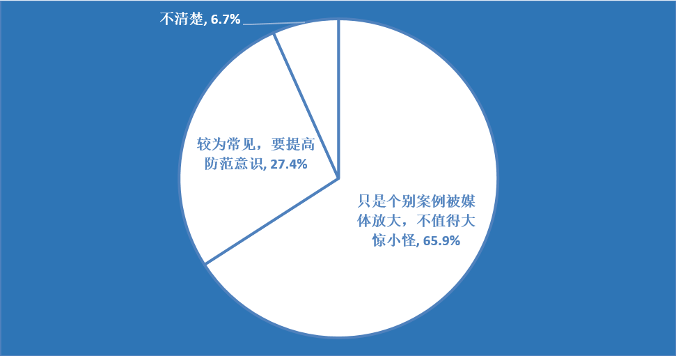 創業資訊：超40%海歸稅后工資低于6千，過半創業面臨失敗