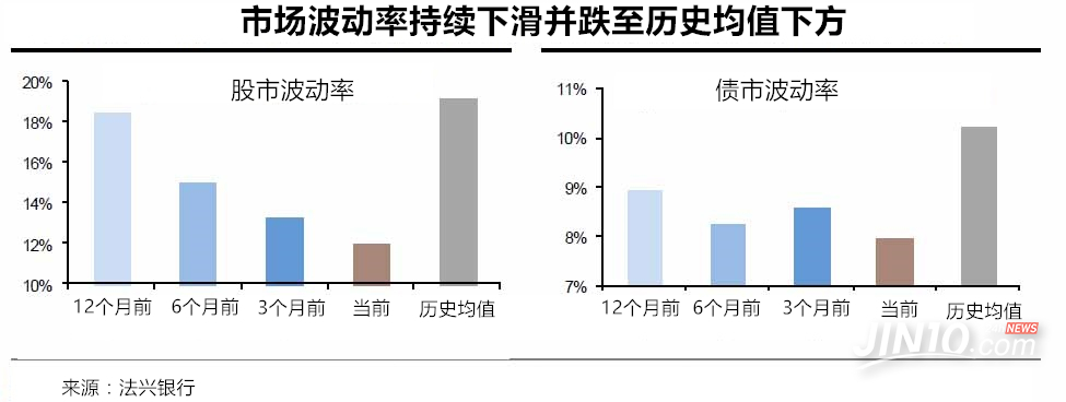 市場正進入最危險的波動區間 頂級投行給出三個小建議