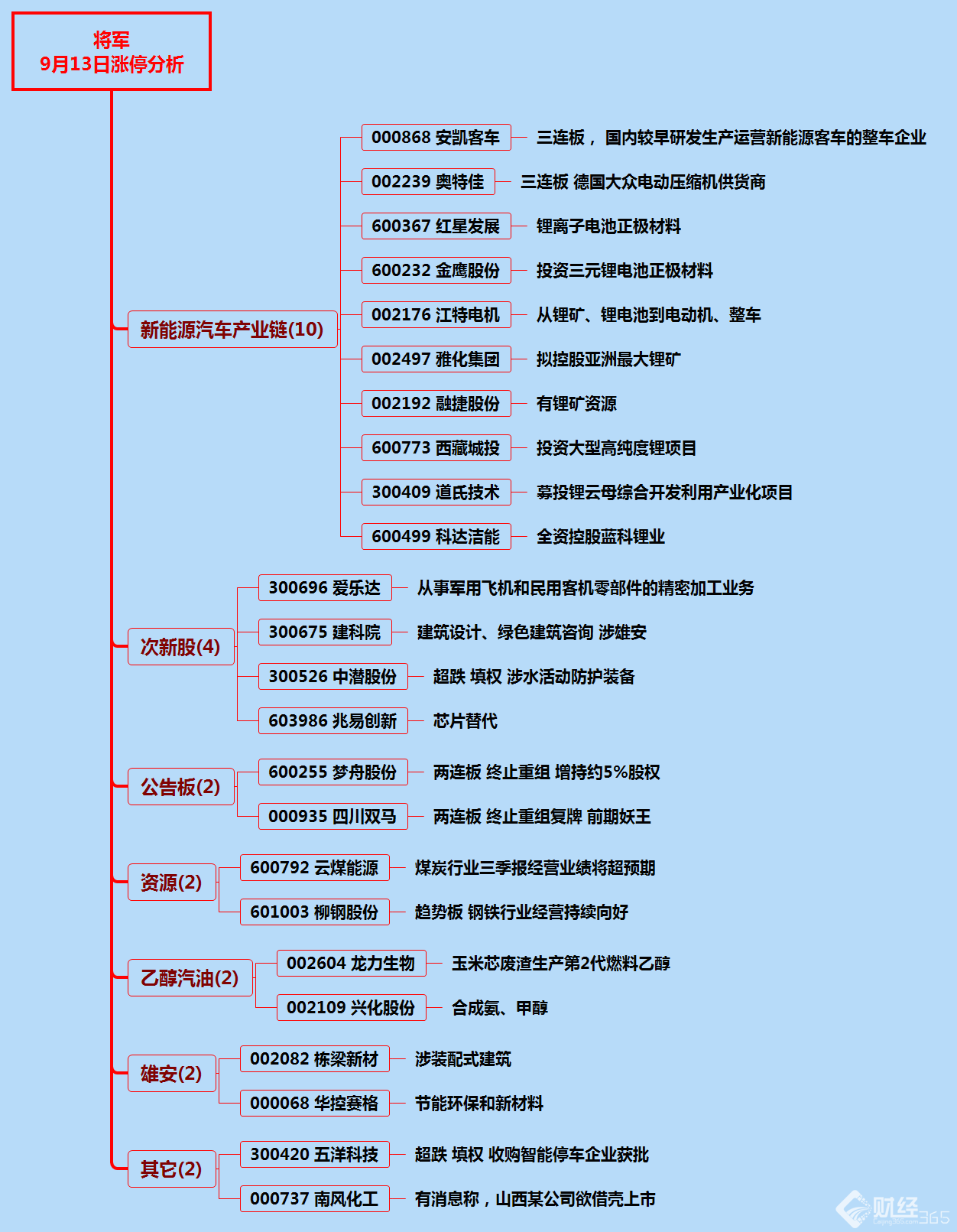 漲停分析資料圖