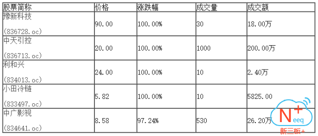 新三板行情——9月13日晚報