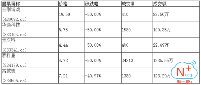 新三板行情——9月13日晚報