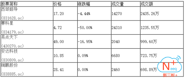 新三板行情——9月13日晚報